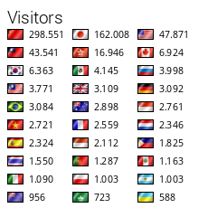 Flag Counter by Stats4U