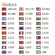 Flag Counter by Stats4U